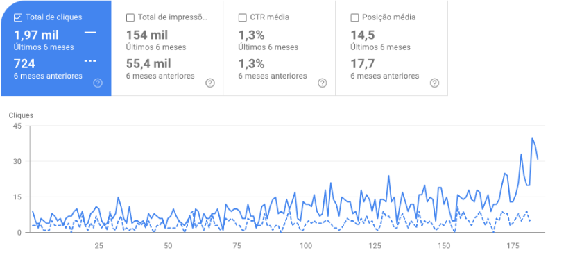 Otica-Luiza-compracao-anual-de-acessos-e1728322342160